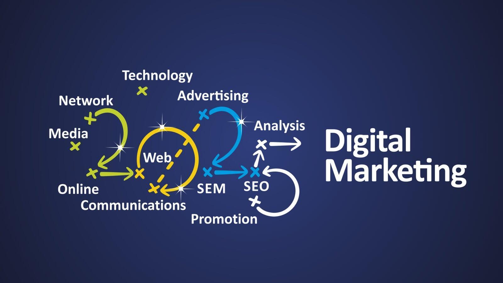 Digital Marketing Trends to Watch: Insights from the First Month of the Year